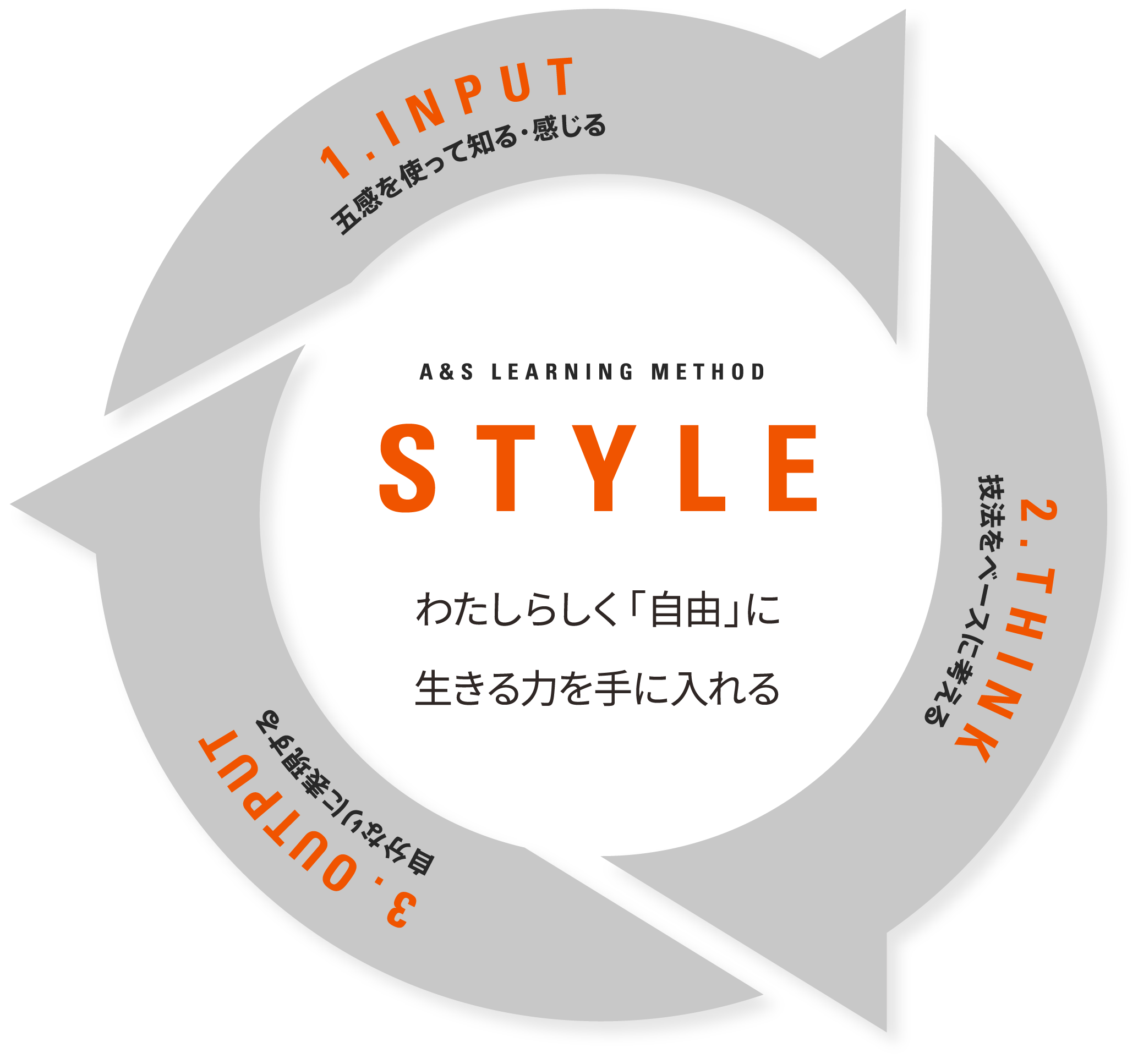 A&S LEARNING METHOD STYLE わたしらしく「自由」に生きる力を手に入れる