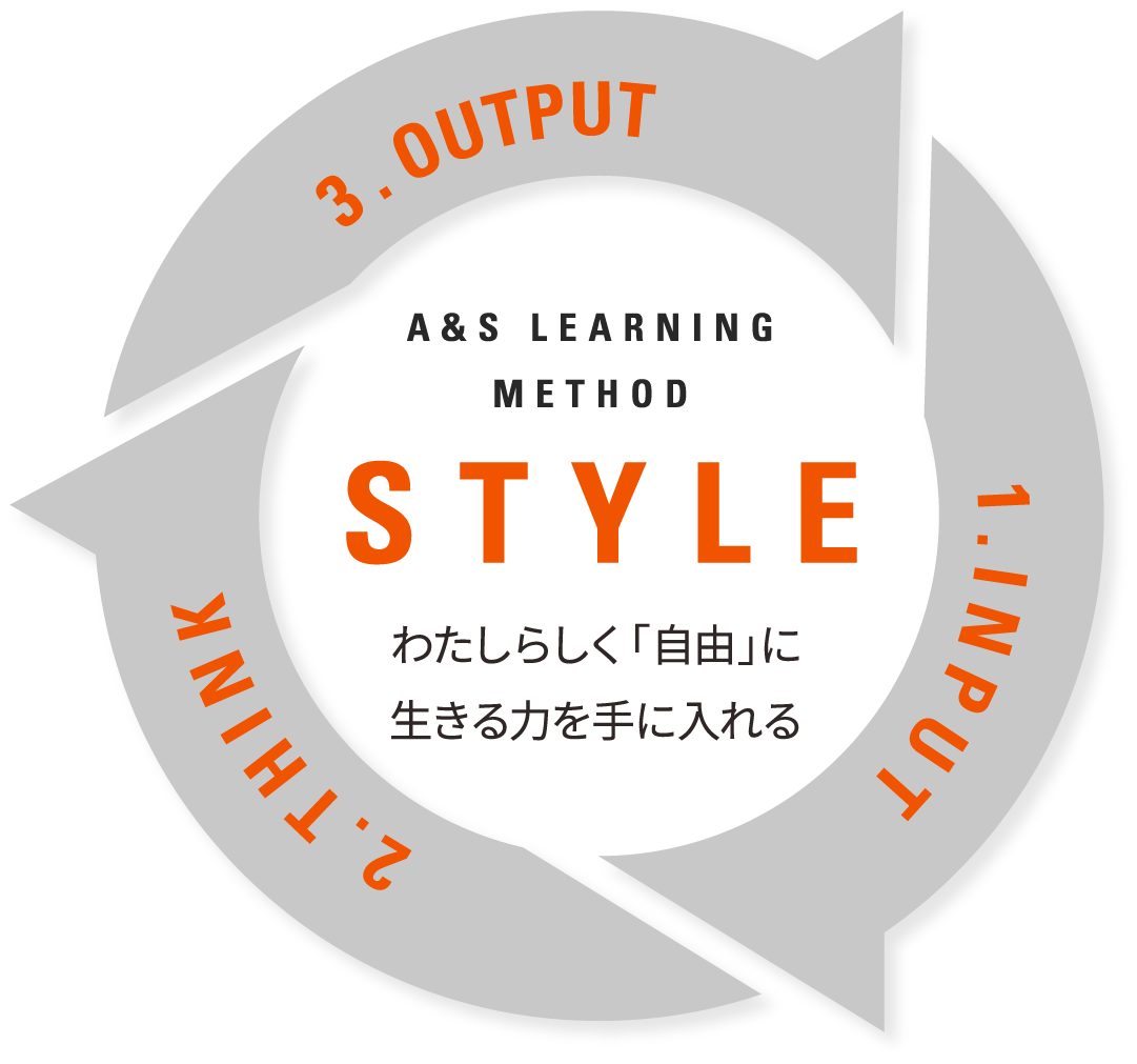 A&S LEARNING METHOD STYLE わたしらしく「自由」に生きる力を手に入れる