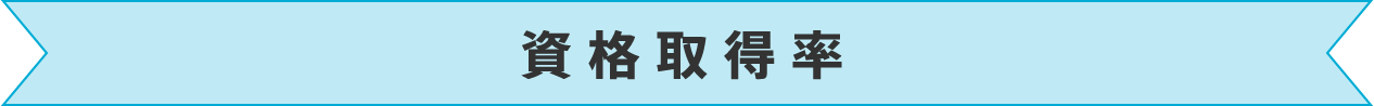 卒業生の資格取得率