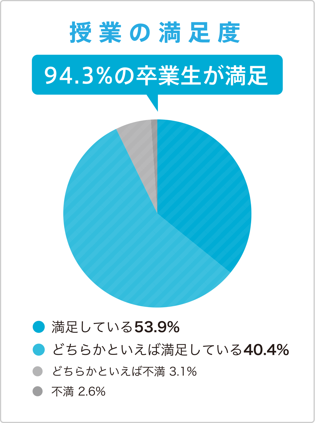 就職実績とサポート体制