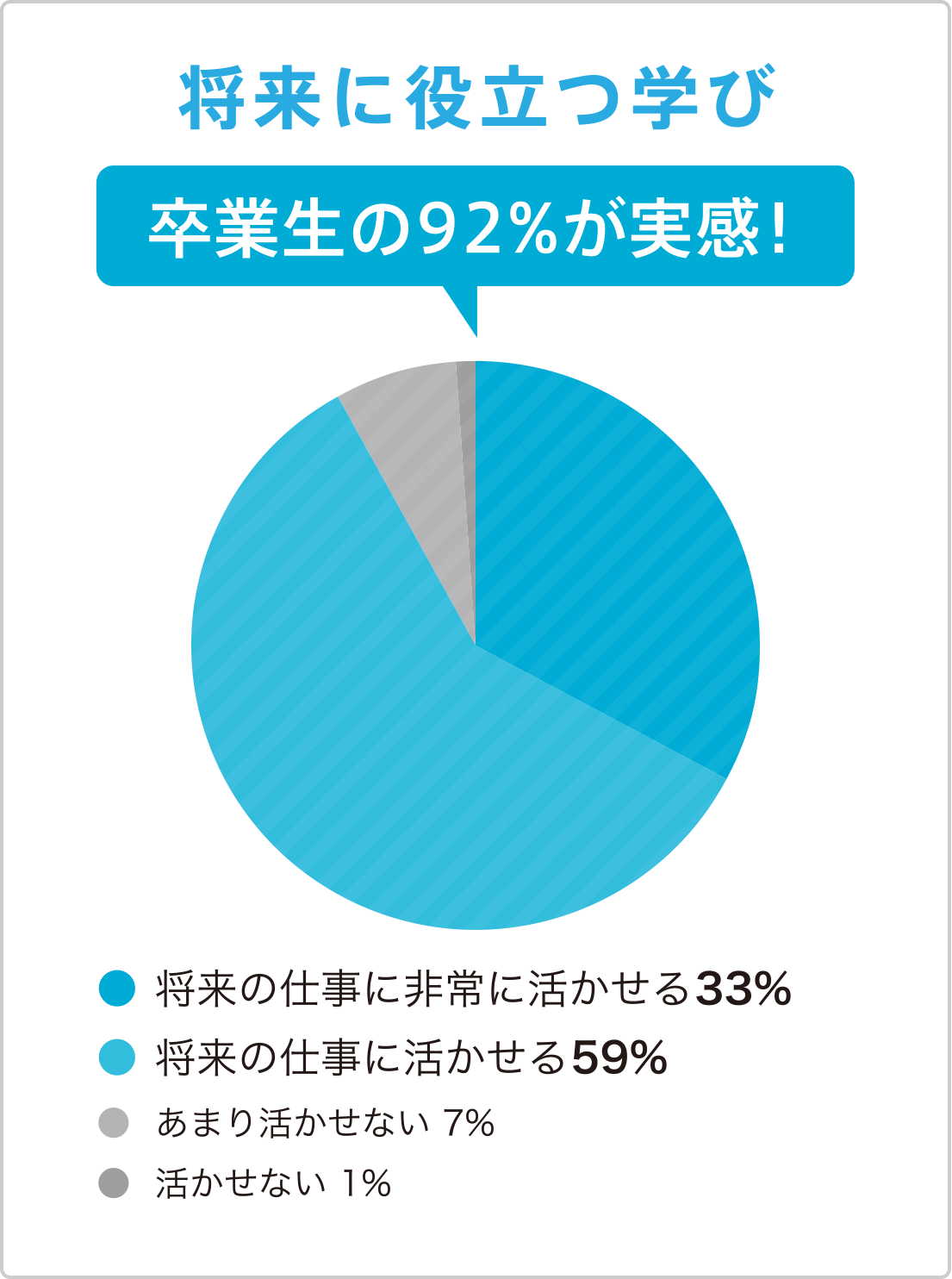 就職実績とサポート体制