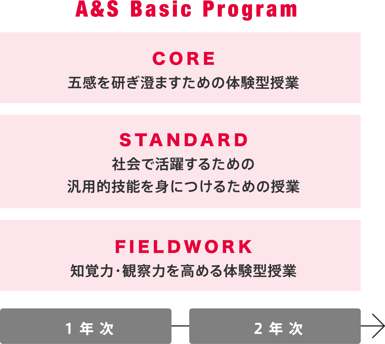 A&S Basic Program
