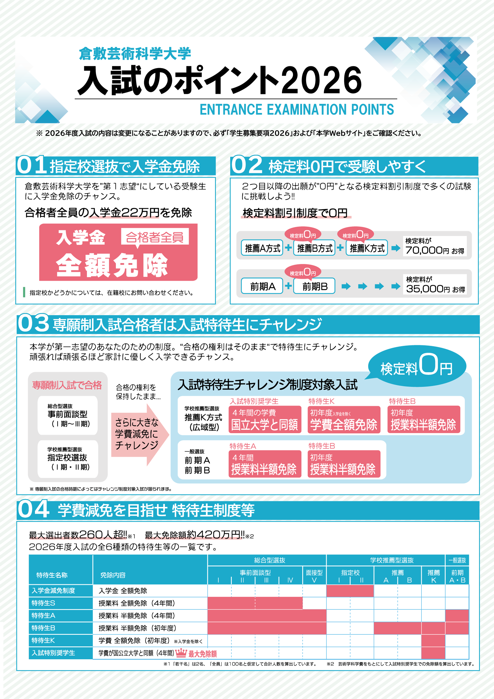入試のポイント2026