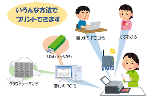 図書館プリンタの利用について